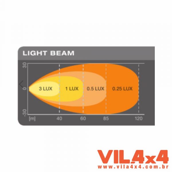 FAROL DE LED MILHA MX140 WD 1224V OSRAM