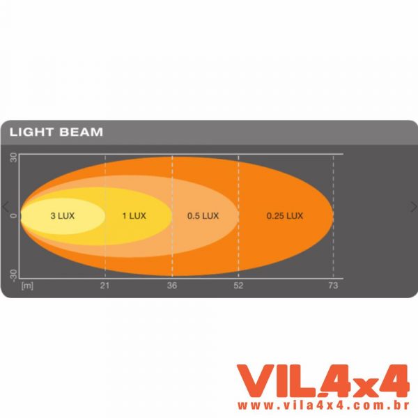 FAROL DE LED MILHA VX120S 12-24V OSRAM